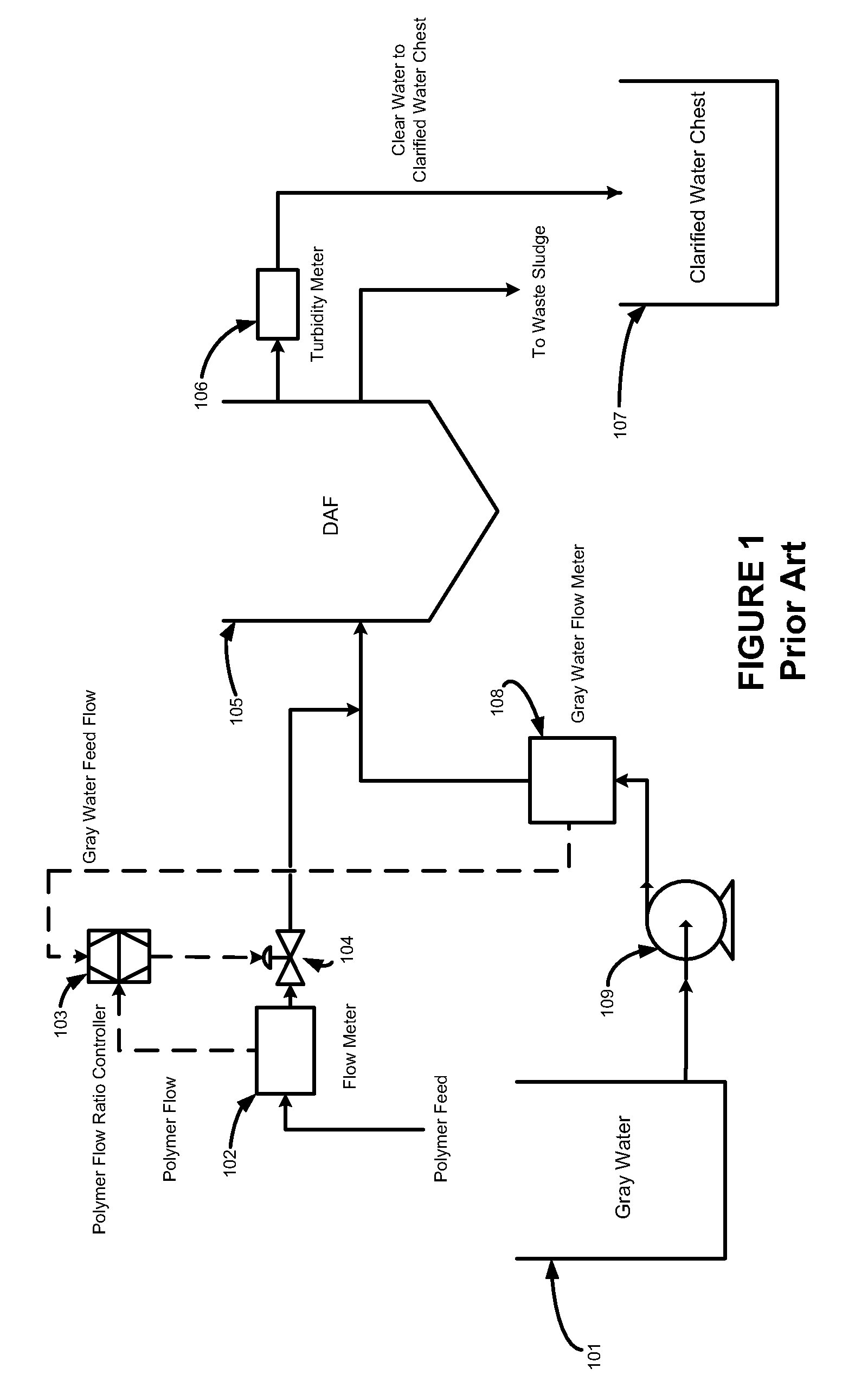 Feedback control scheme for optimizing dewatering processes