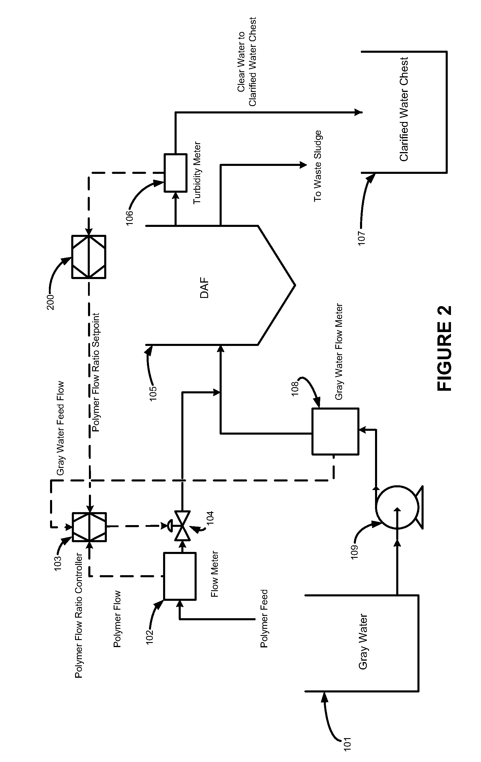 Feedback control scheme for optimizing dewatering processes