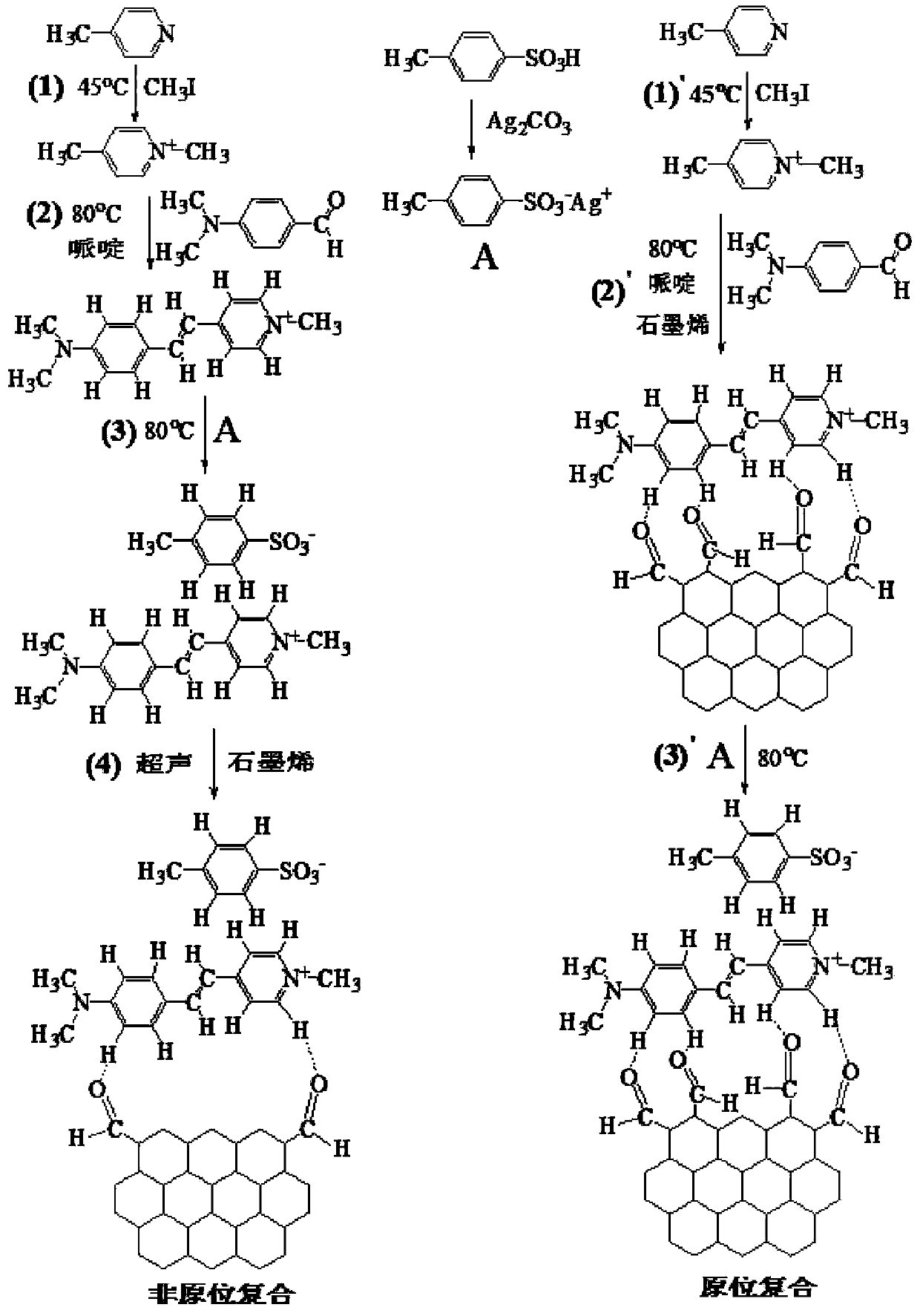 DAST-graphene composite film and preparation method thereof