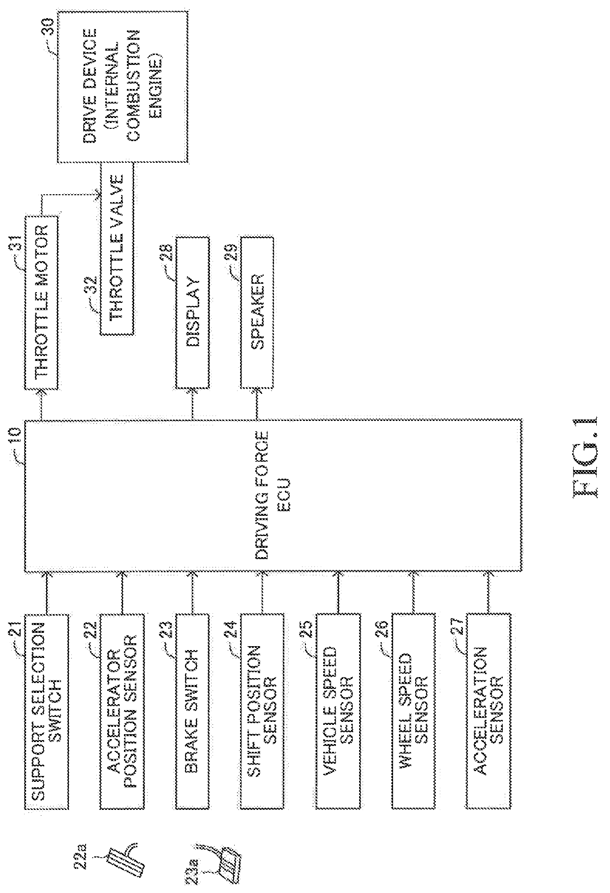 Driving force control apparatus