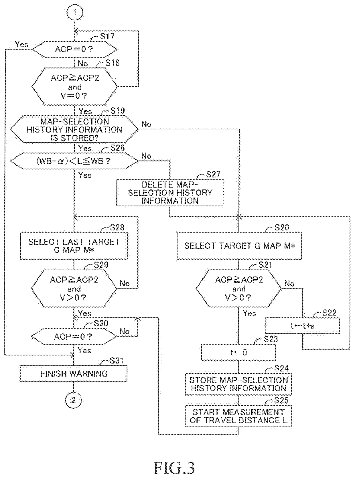 Driving force control apparatus