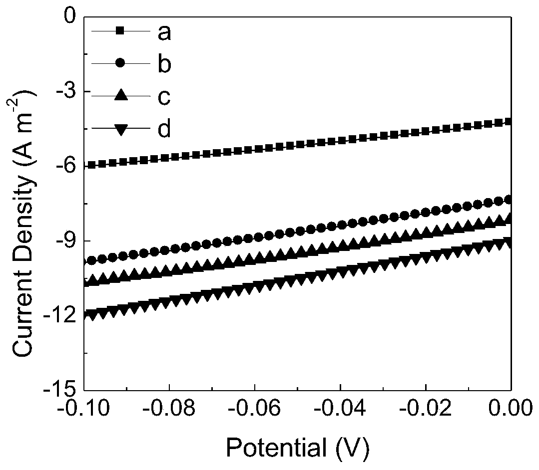 Preparation method of Prussian blue-doped oxygen reducing cathode film