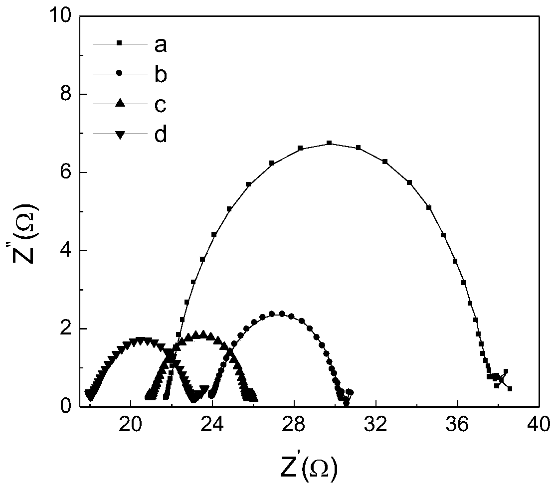 Preparation method of Prussian blue-doped oxygen reducing cathode film