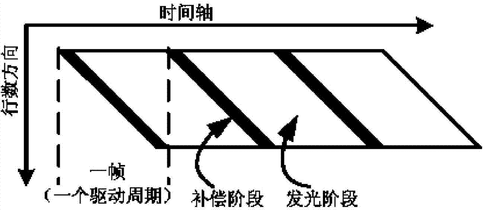 Display device and pixel circuit and display driving method thereof