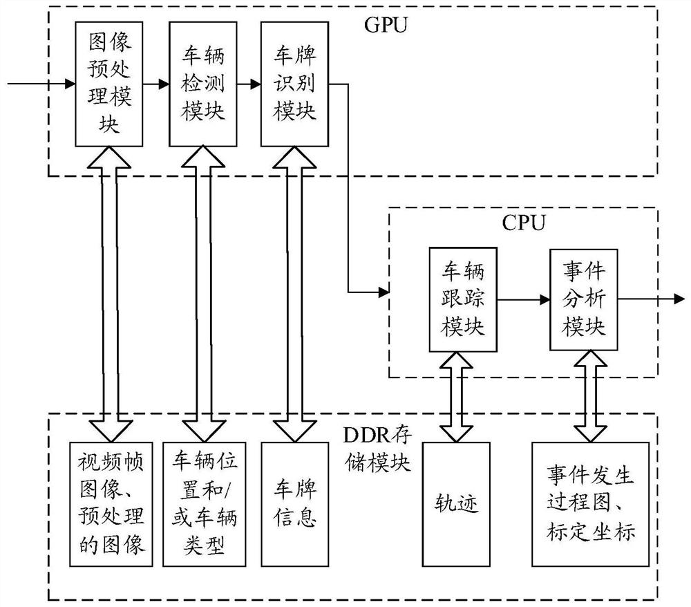 Method, device and computer-readable storage medium for vehicle management