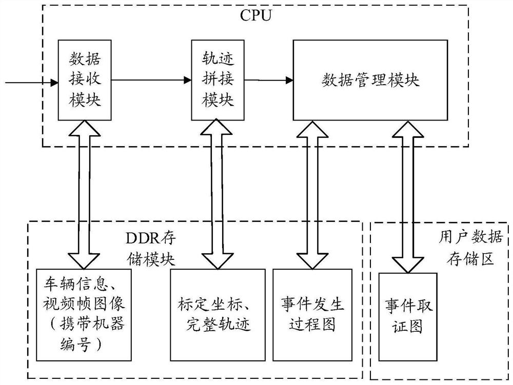 Method, device and computer-readable storage medium for vehicle management