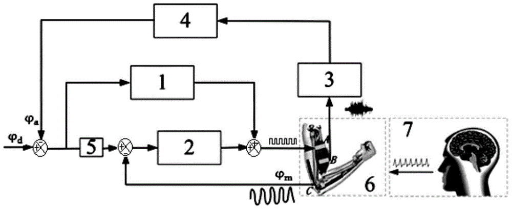 Artificial and autonomous control fused functional electrical stimulation exercise rehabilitation system and method