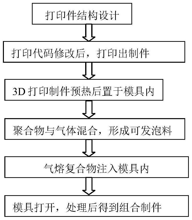 Method for regulating and controlling polymer injection cell structure by utilizing 3D printing and product