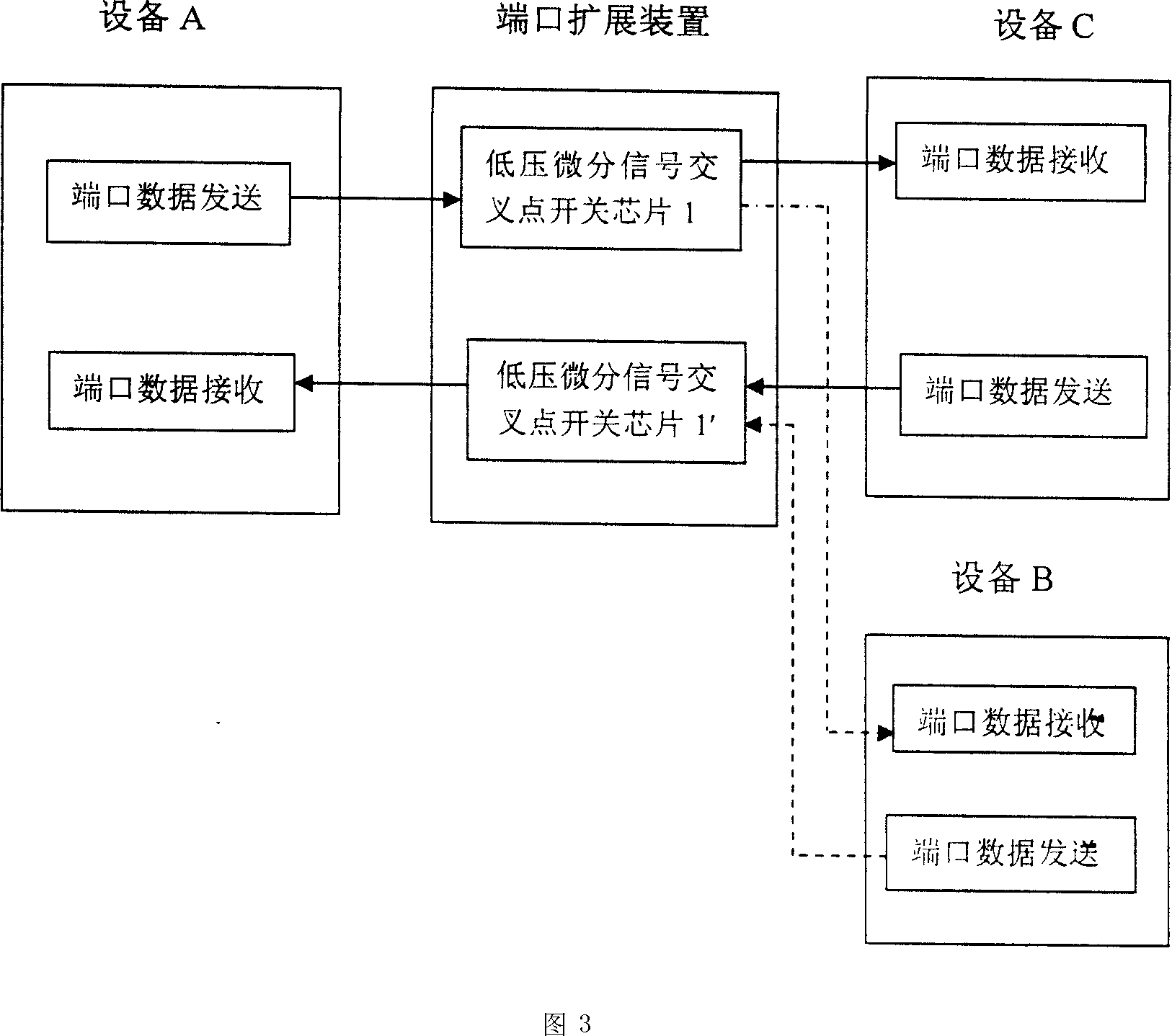 Extension device of data network node device port