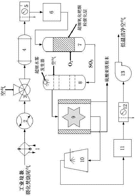 A deacidification treatment system for industrial waste cracking and incineration tail gas