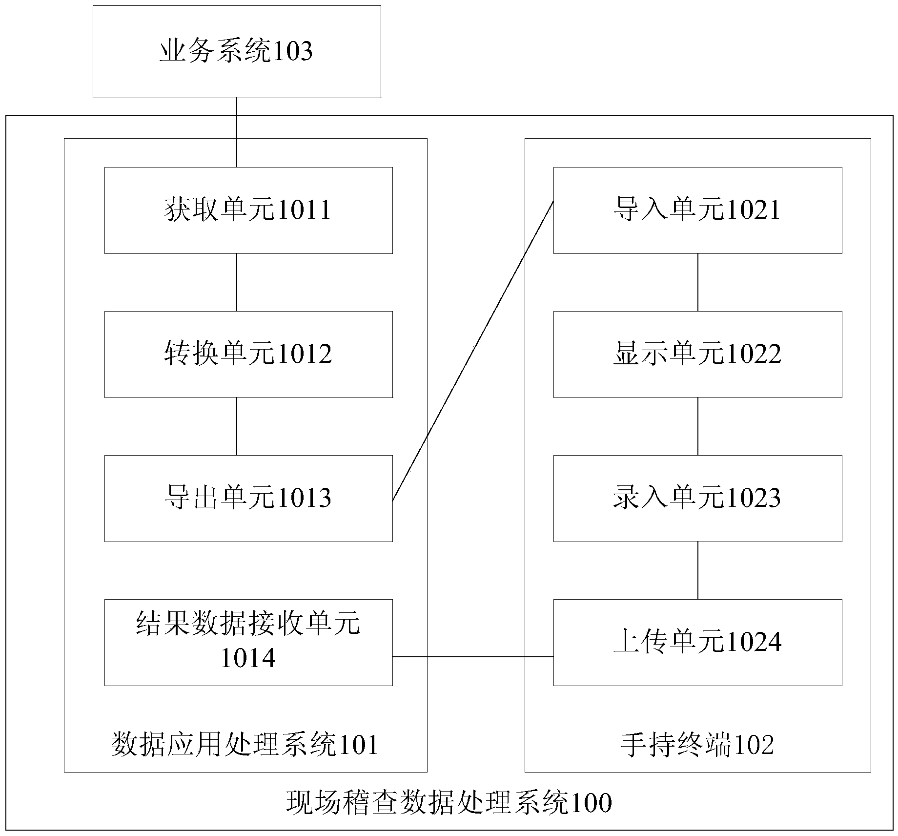 Data application processing system, handhold terminal and on-site checking data processing system