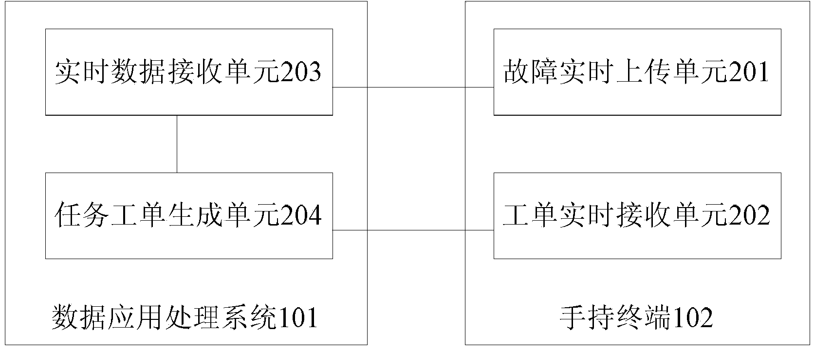 Data application processing system, handhold terminal and on-site checking data processing system