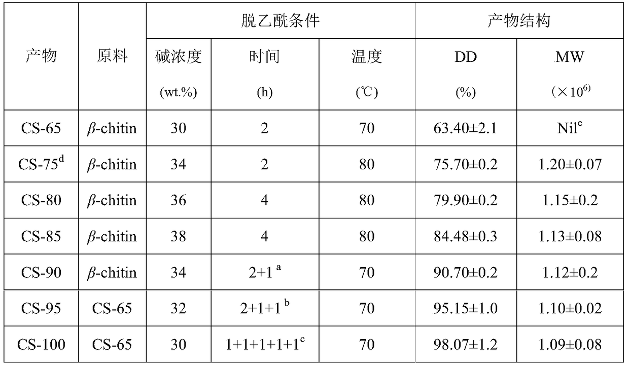 A kind of absorbable surgical suture and preparation method thereof