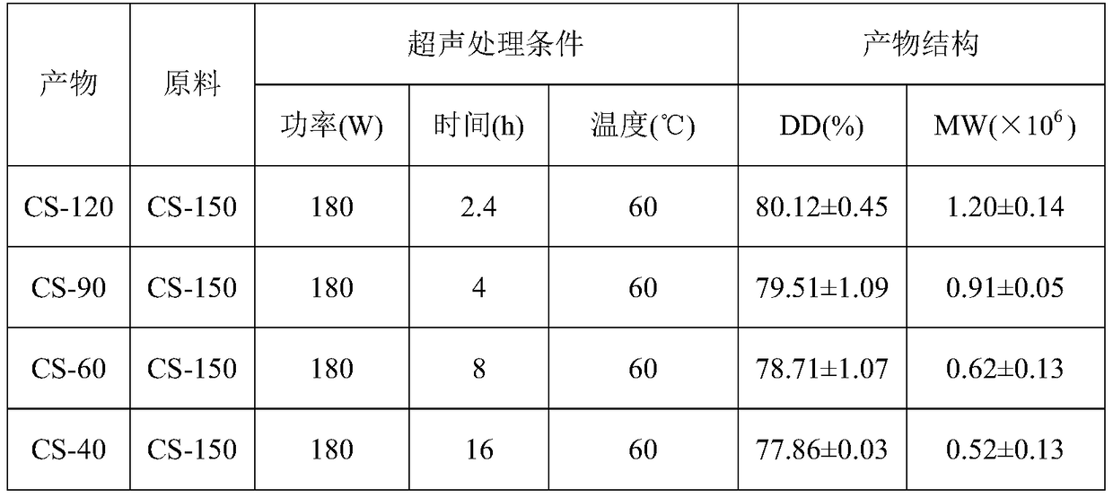 A kind of absorbable surgical suture and preparation method thereof