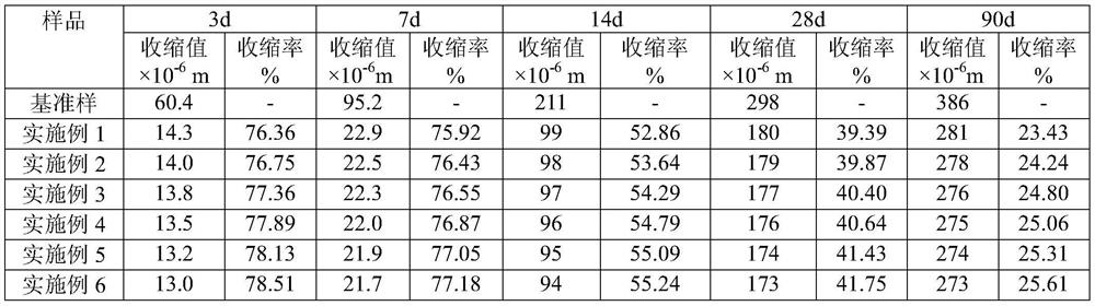 A concrete anti-crack and anti-seepage admixture and preparation method thereof