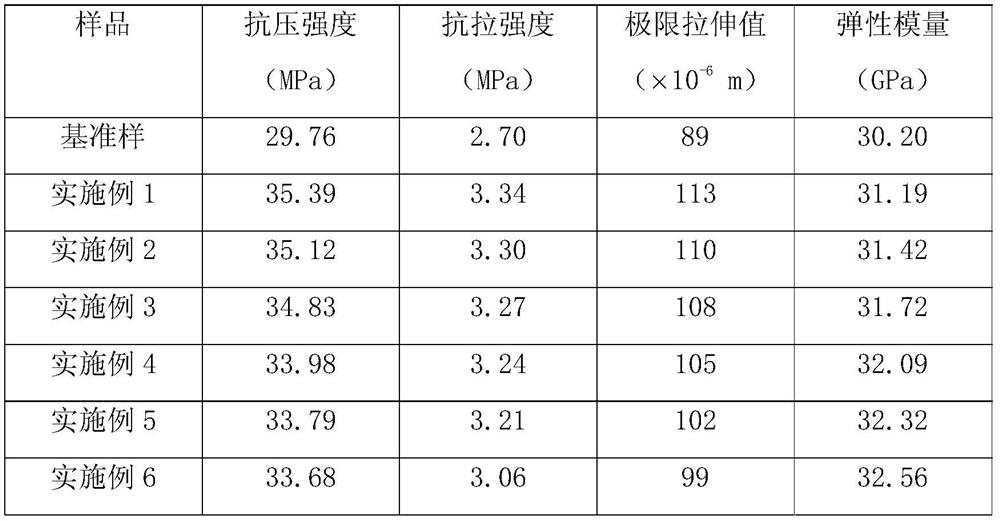 A concrete anti-crack and anti-seepage admixture and preparation method thereof