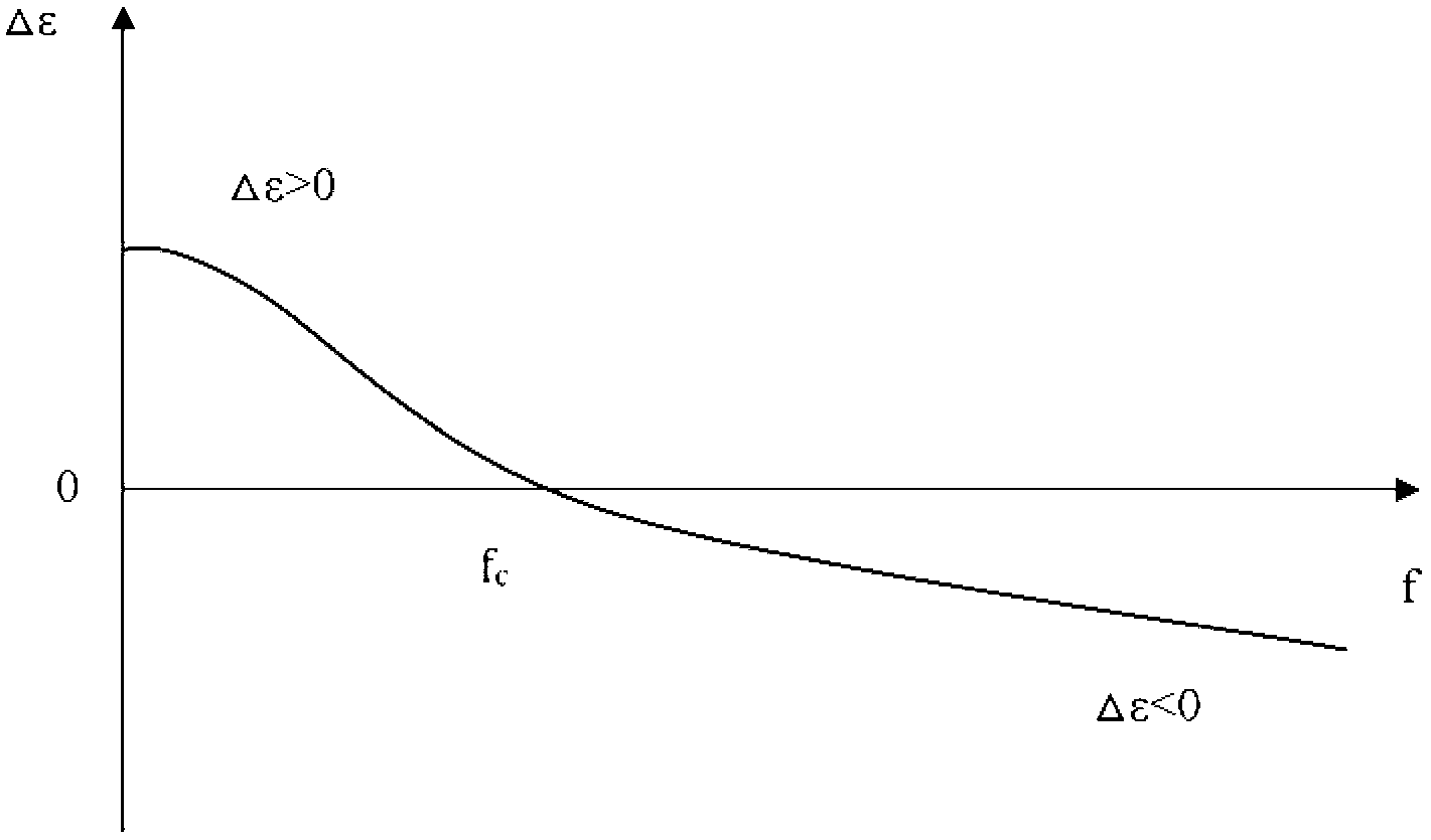 2D-3D switching stereoscopic display device and liquid crystal lens