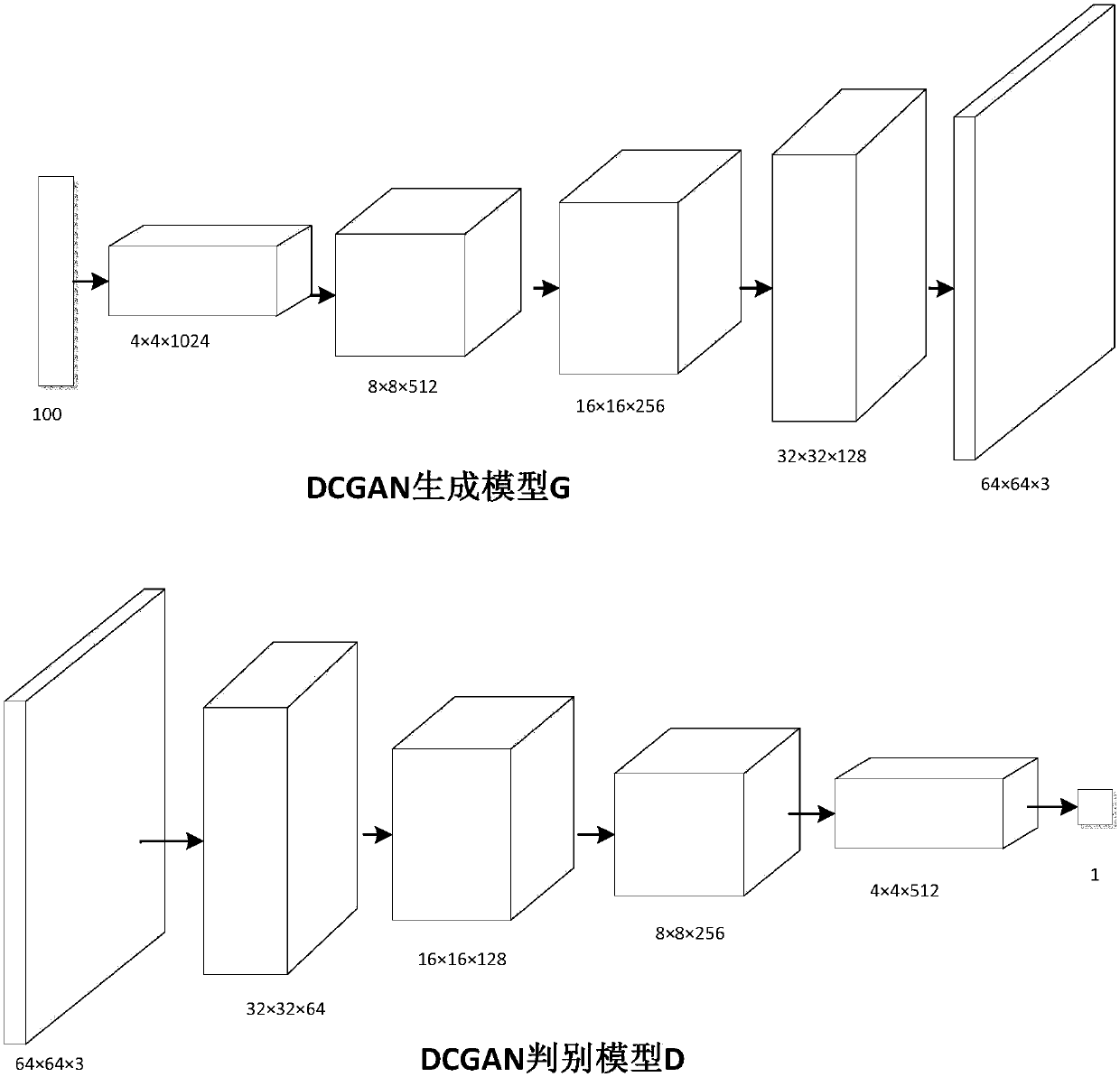 Face recognition method for combined original data and generated data