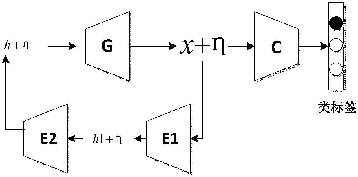 Face recognition method for combined original data and generated data