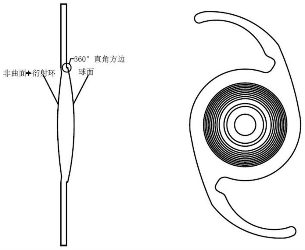 Diffraction type multi-focal intraocular lens with targeted light field distribution