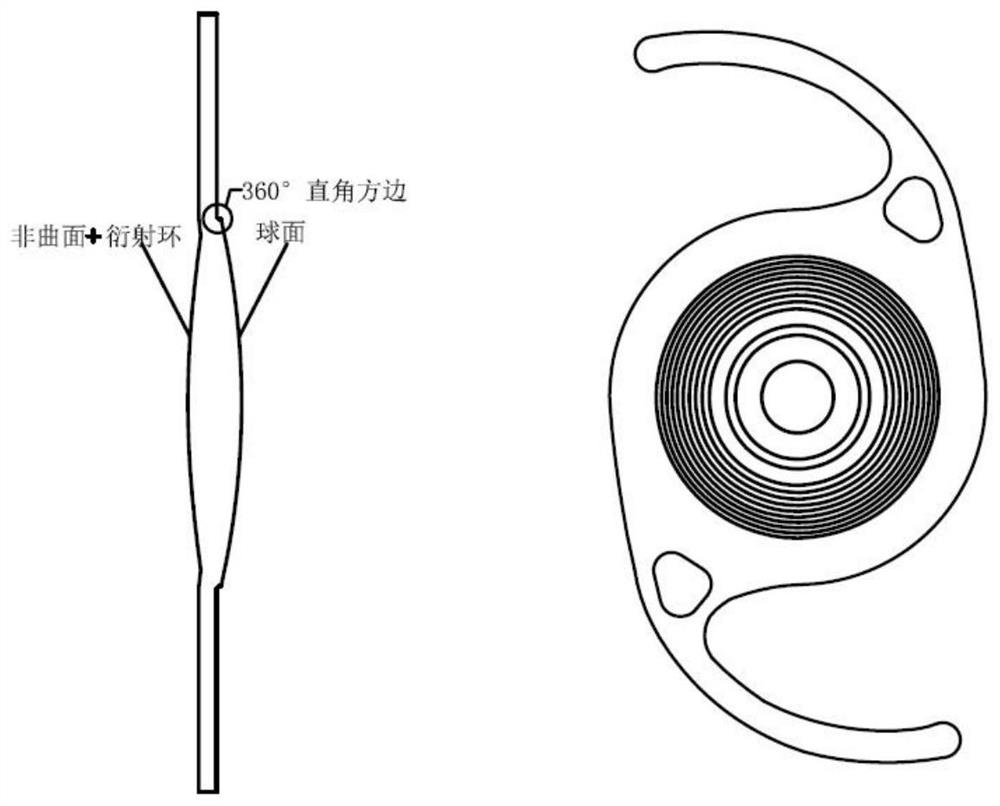 Diffraction type multi-focal intraocular lens with targeted light field distribution