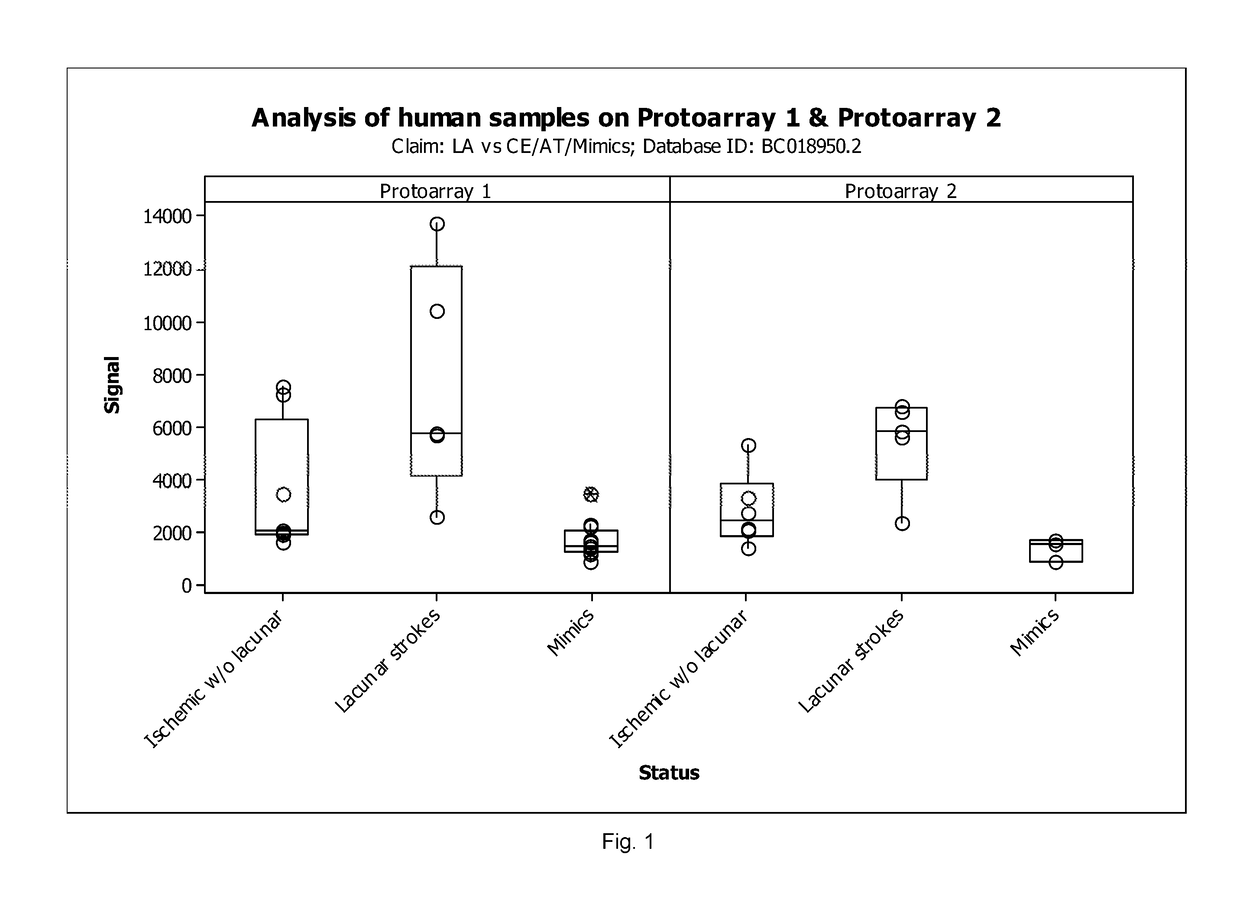 Method for Detection of Ischemic Strokes