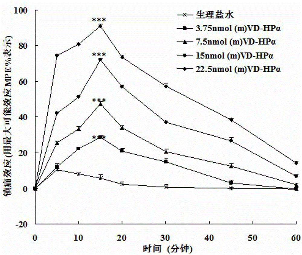 Application of endogenic marihuana peptide agonist (m) VD-Hp alpha in preparing analgesics