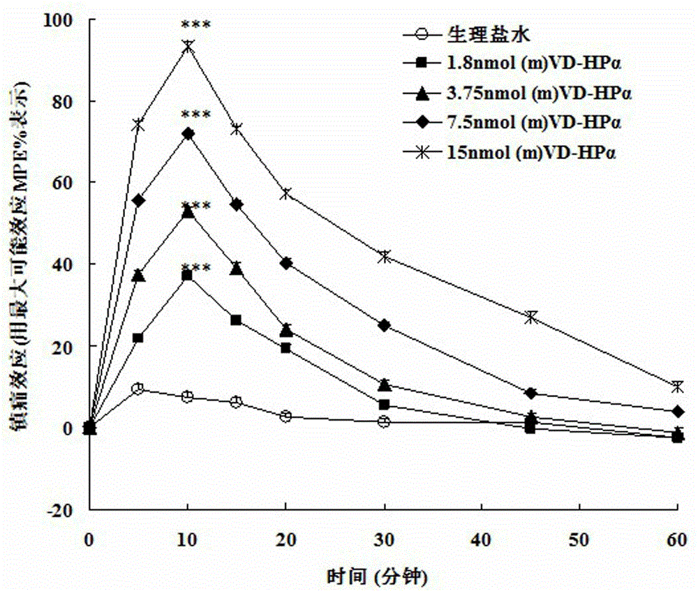 Application of endogenic marihuana peptide agonist (m) VD-Hp alpha in preparing analgesics