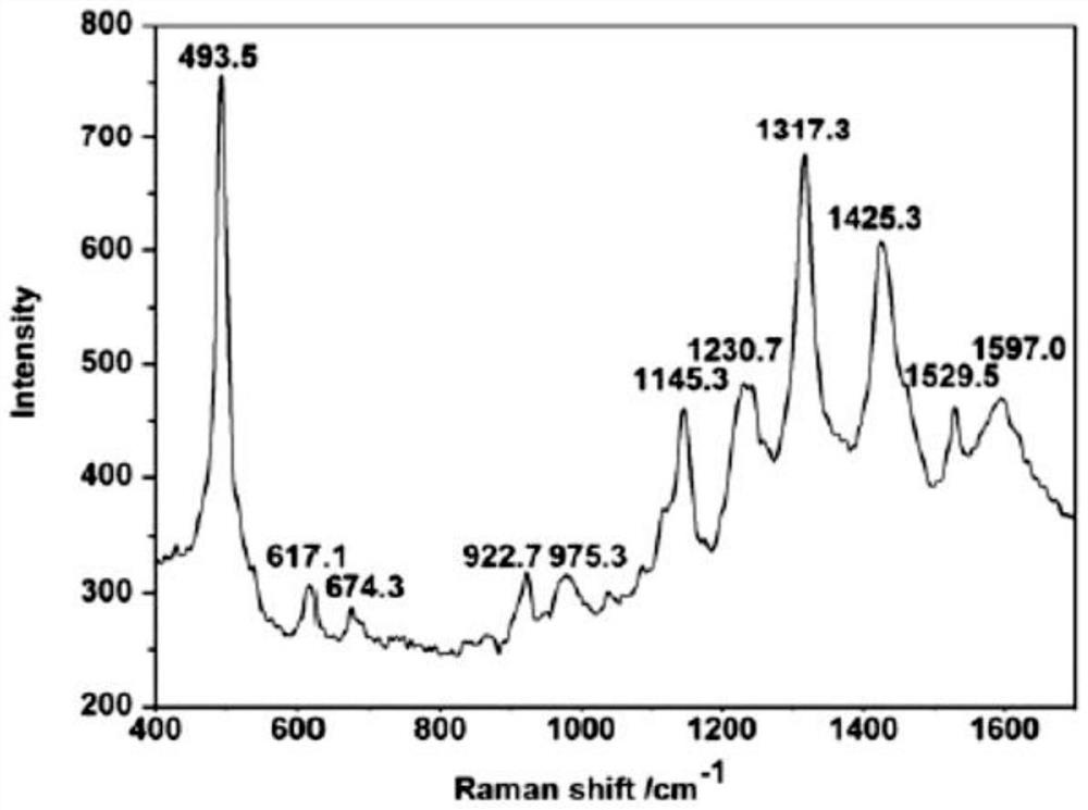 Graphene/TiN-Ag composite material and preparing method thereof