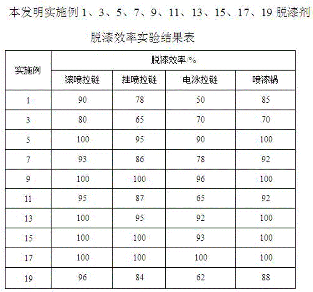 Water-based paint remover applied to zipper production and preparation method thereof