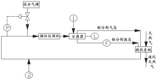 Filling method of composite refrigerant for MRC refrigeration cycle