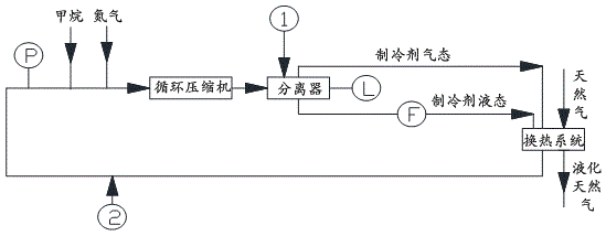 Filling method of composite refrigerant for MRC refrigeration cycle