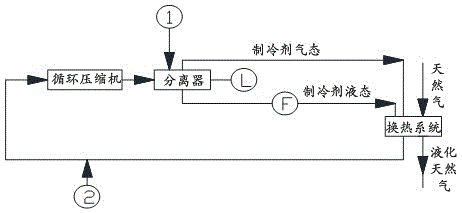 Filling method of composite refrigerant for MRC refrigeration cycle