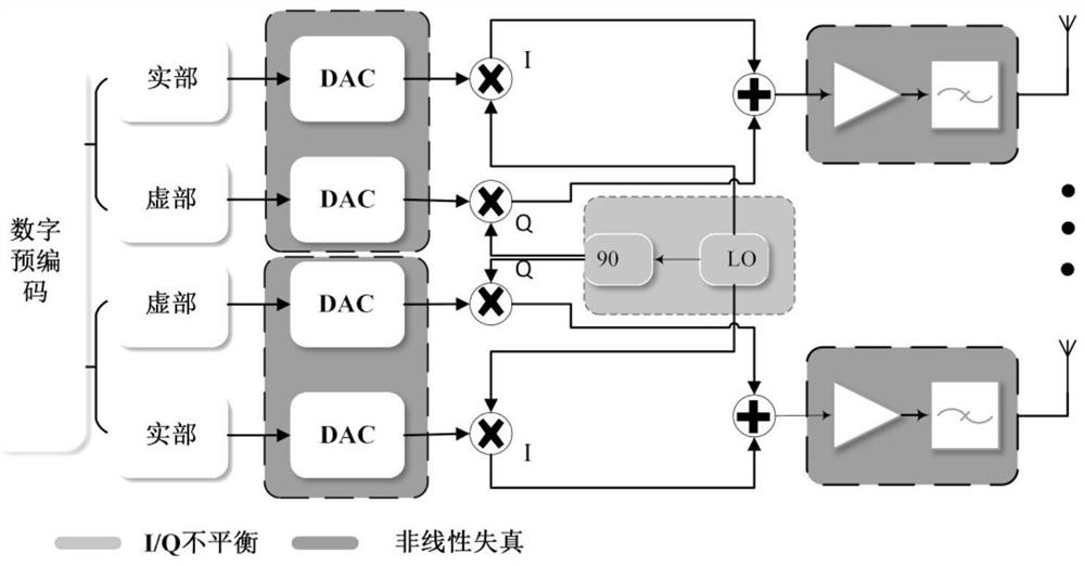 IRS-assisted MISO system performance optimization method for hardware distortion