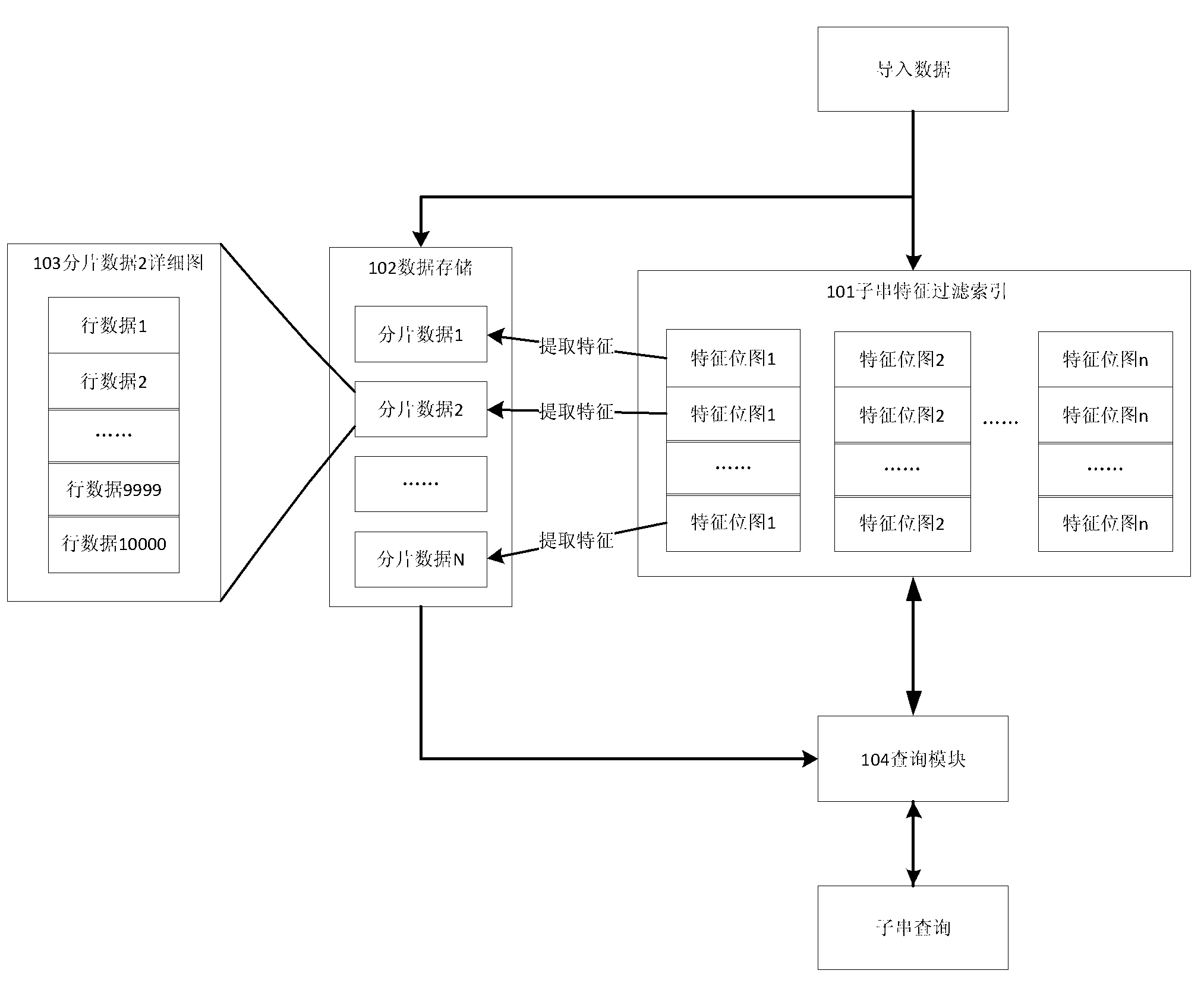 Database substring filtering index system and method for constructing and inquiring database substring filtering index system