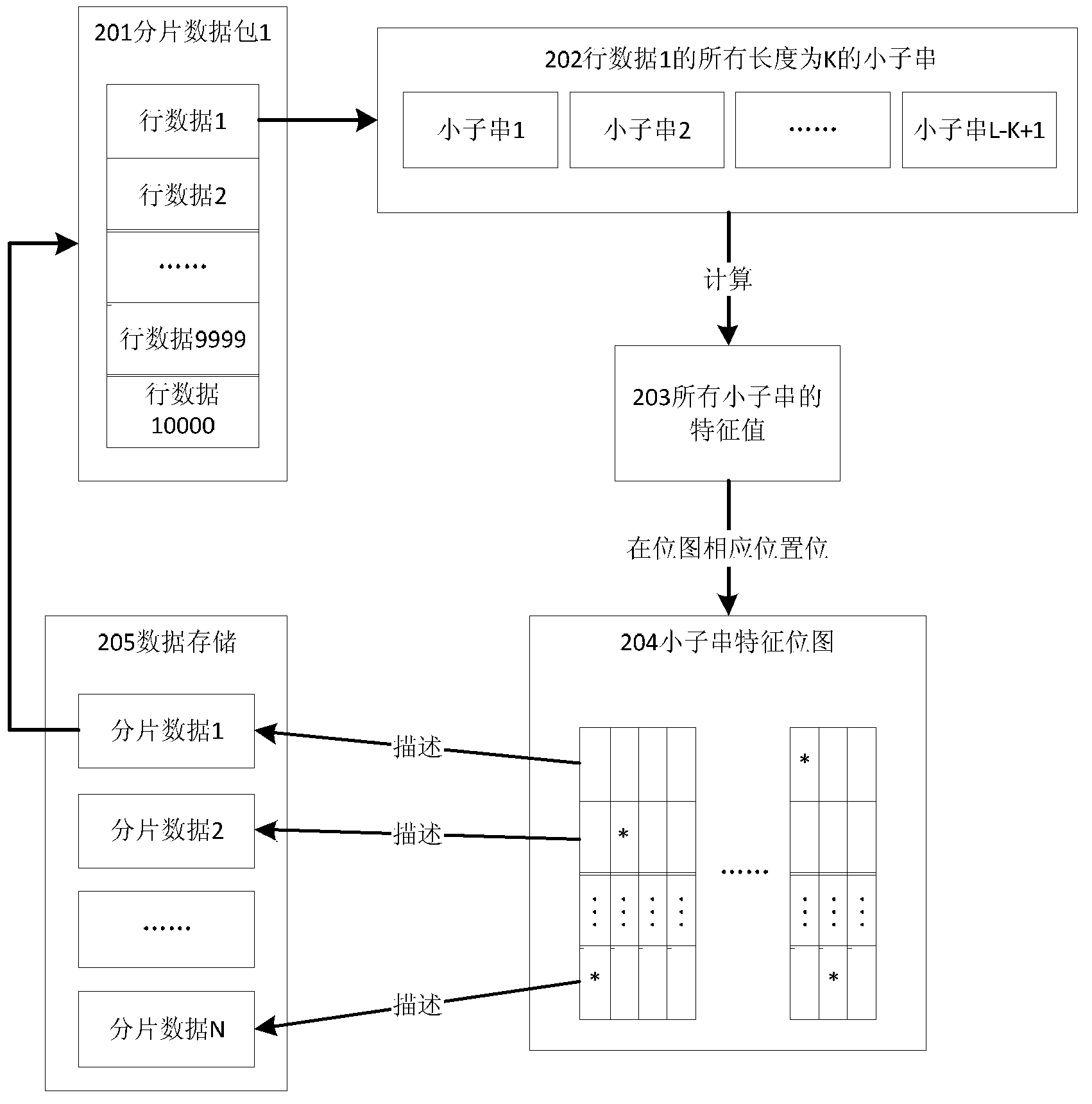 Database substring filtering index system and method for constructing and inquiring database substring filtering index system