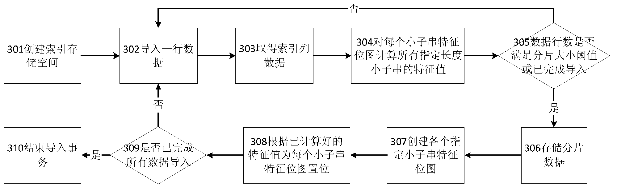 Database substring filtering index system and method for constructing and inquiring database substring filtering index system