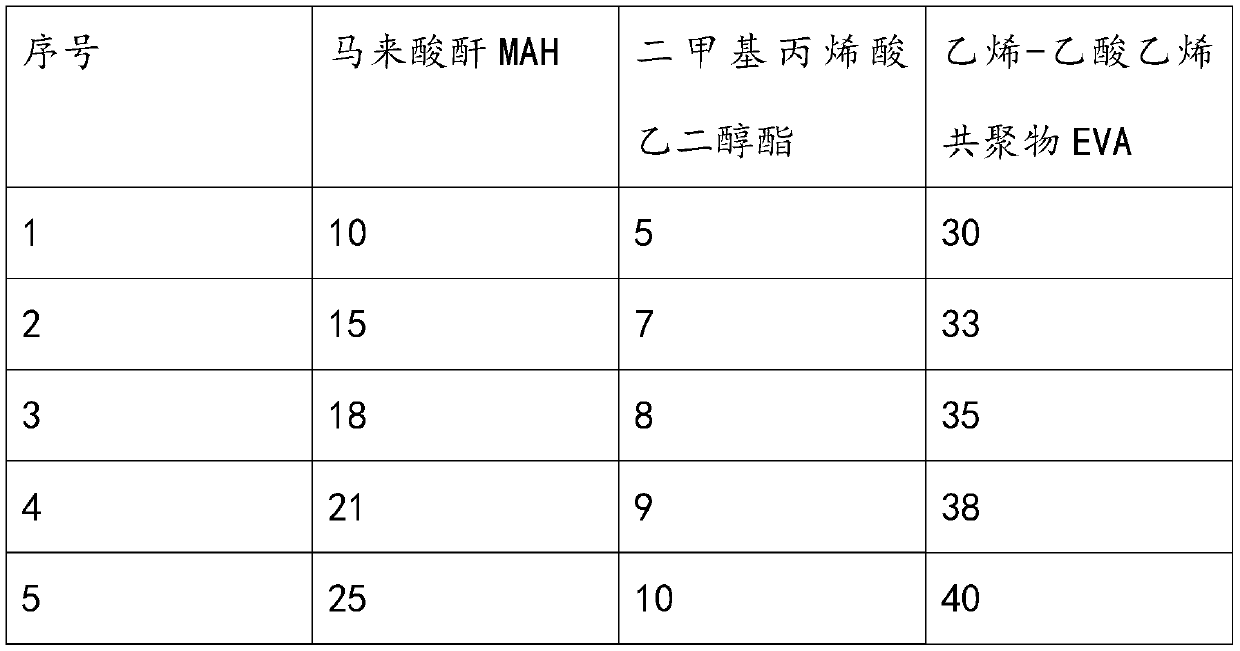 Biodegradable polyester/cellulose composite film blowing material and preparation method thereof