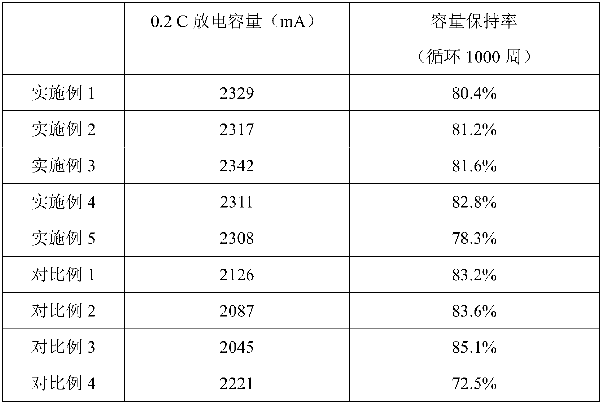 High-energy-density long-cycle lithium iron phosphate battery