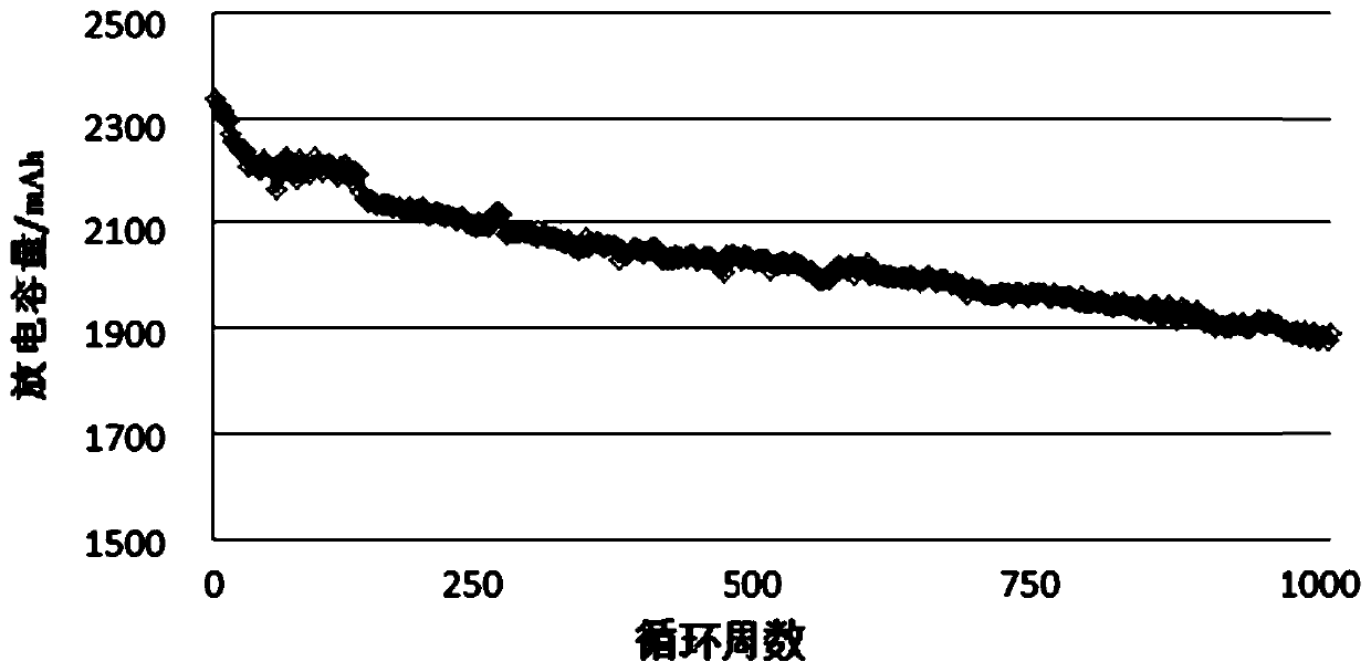 High-energy-density long-cycle lithium iron phosphate battery