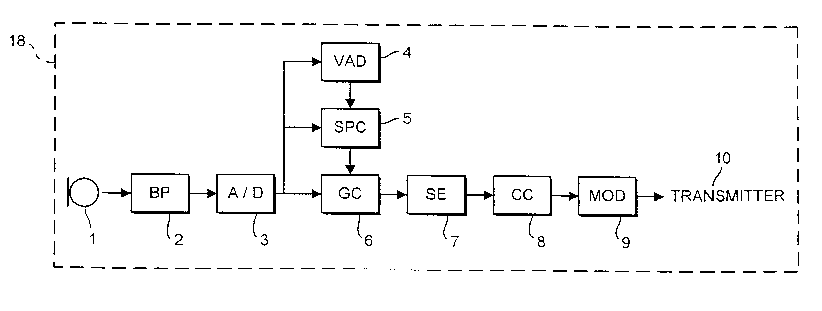 Automatic gain control