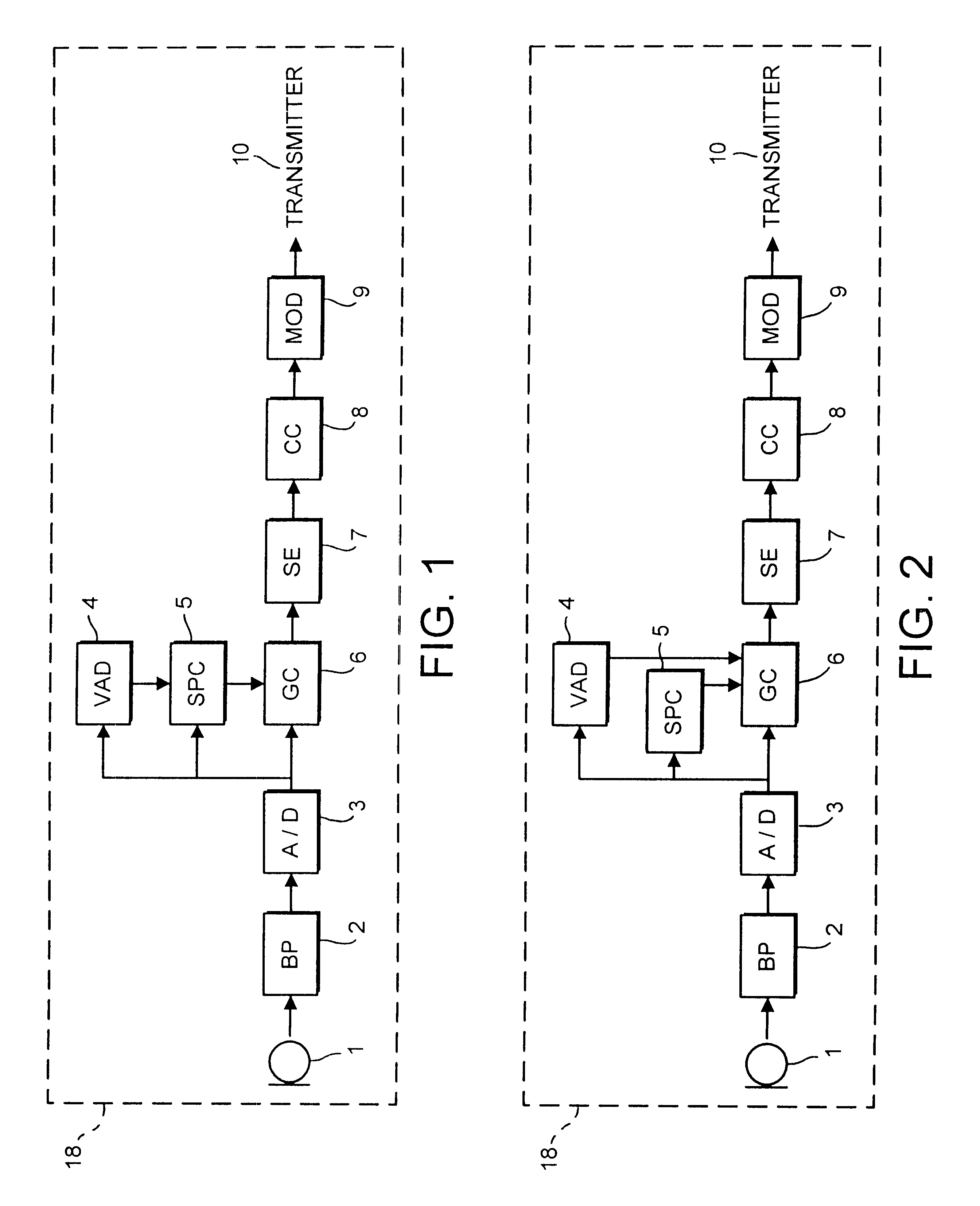 Automatic gain control