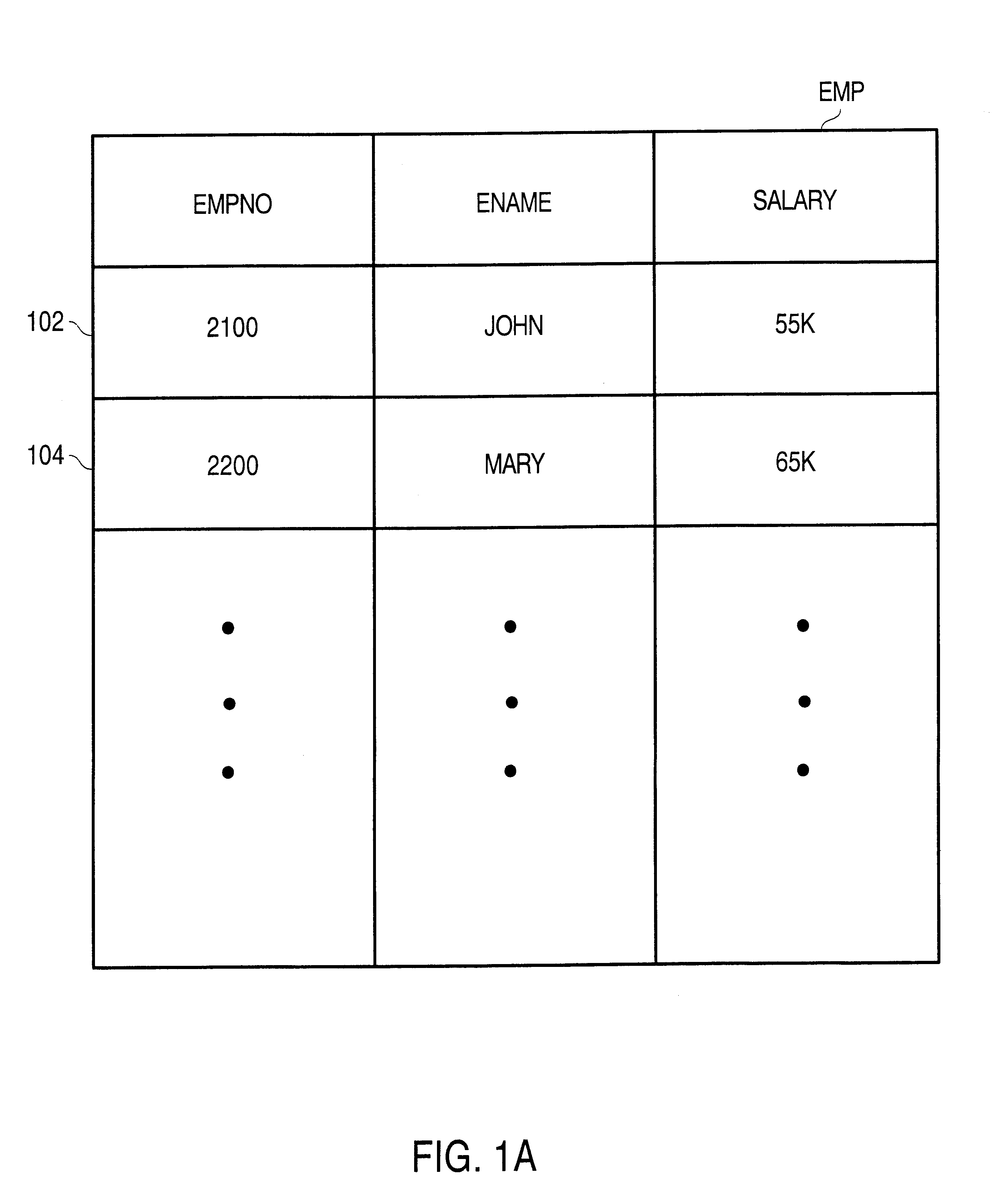 Apparatus and method for mapping relational data and metadata to XML