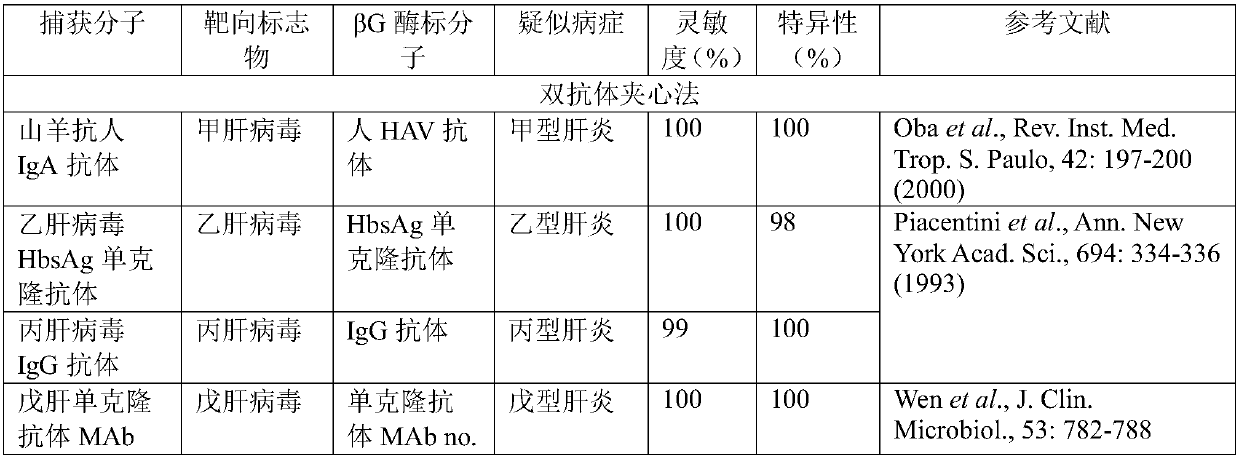 Elisa detection chip based on nucleic acid sequence coding and its preparation and application