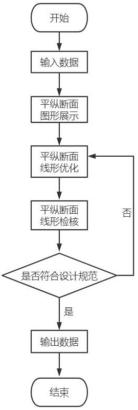 Existing railway horizontal and longitudinal integrated auxiliary optimization design method