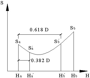 Existing railway horizontal and longitudinal integrated auxiliary optimization design method