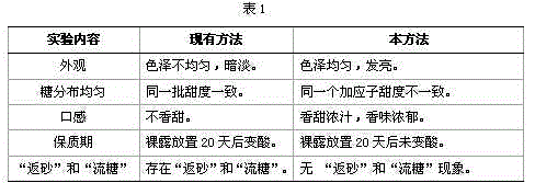 Prune and preparation method thereof