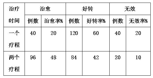 Traditional Chinese medicine composition for treating ochronotic arthritis