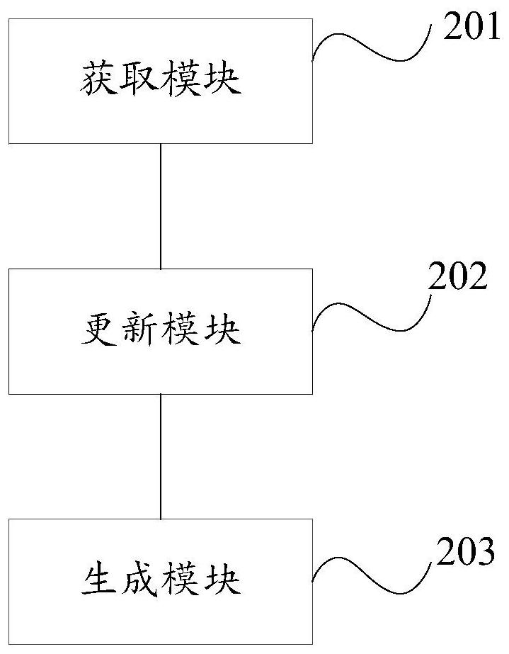 Automatic reminding method and device and electric automobile