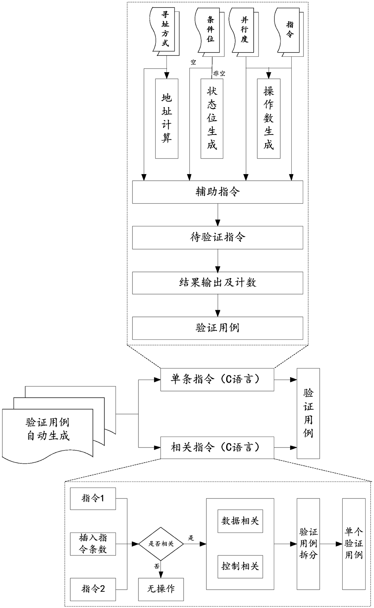 A parallel automated verification method for a processor instruction set